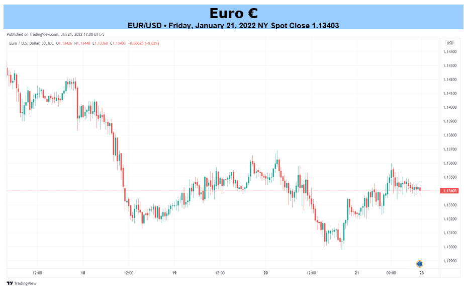 EUR/USD Price Forecast - Euro Collapses