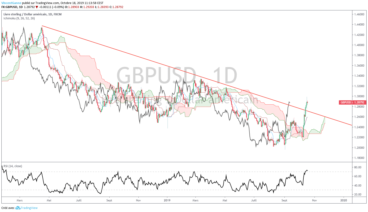 Gap en forex