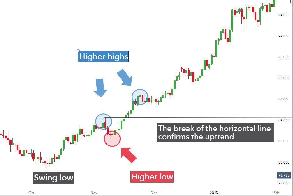 Understanding the Carry Trade Strategy in Forex