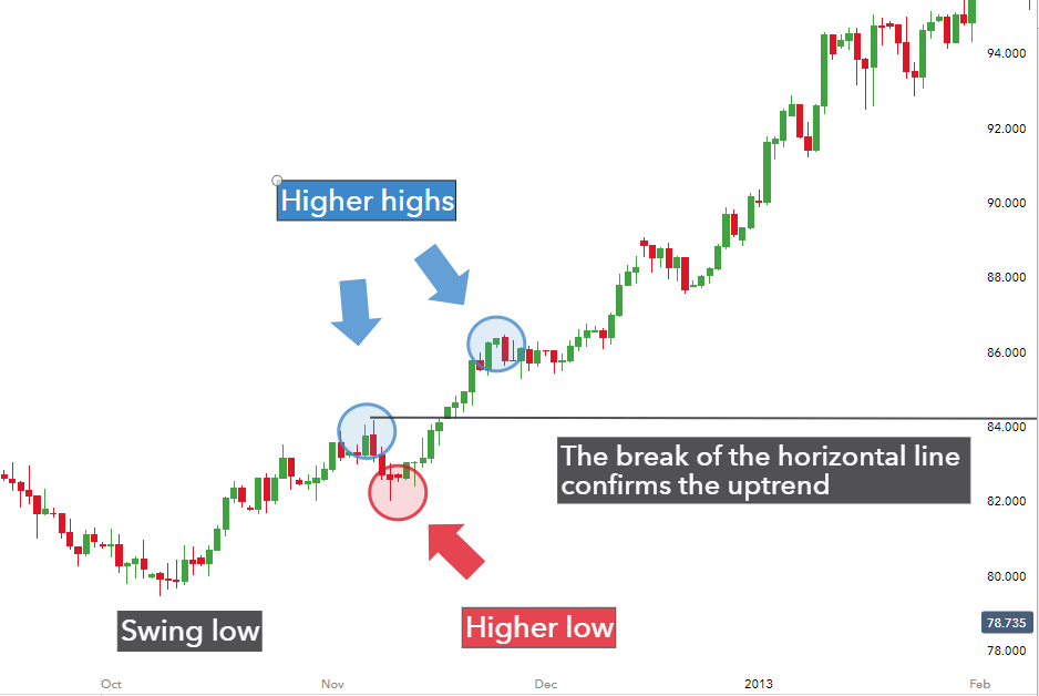 Fx carry calculation