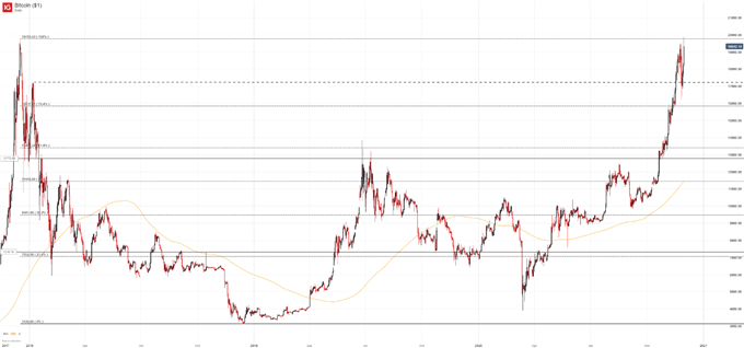 bitcoin price chart 