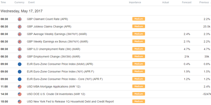 DailyFX Calendar