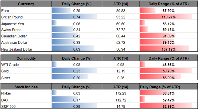 DailyFX Table