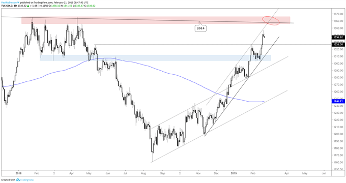 Long Term Silver Chart