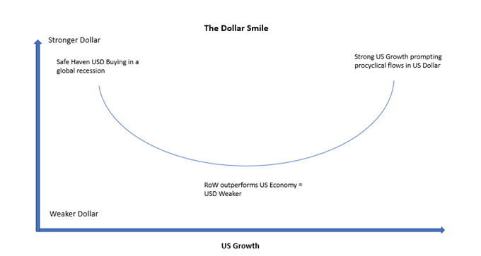 Trading GBP/USD: An Overview of the Pound-Dollar Forex Pair