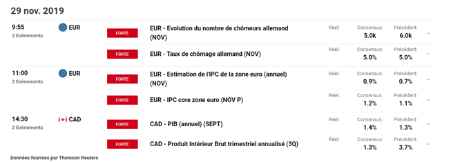 Calendrier économique
