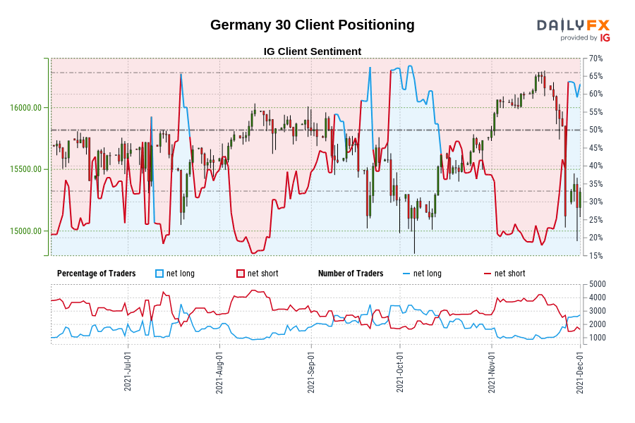Germany 30 Client Positioning