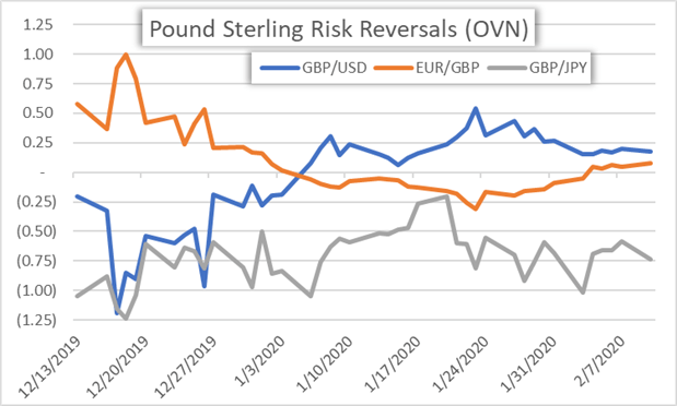 British Pound Forecast: UK GDP In Focus – GBP/USD, EUR/GBP, GBP/JPY