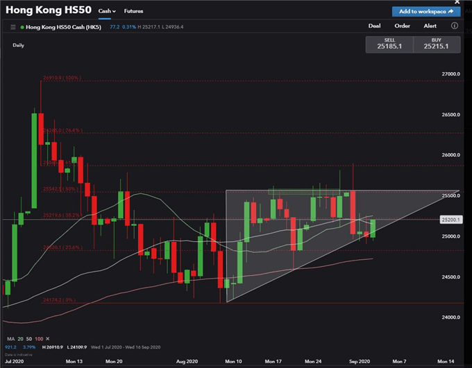 S&amp;P 500 Surges Despite Weaker ADP. Nikkei 225, Hang Seng May Rise 