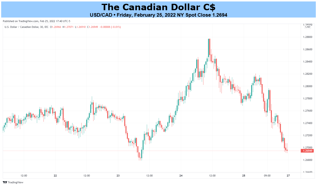 Predictions canadian dollar forex opinie
