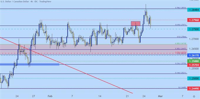 Настройки ценового действия доллара США: EUR/USD, GBP/USD, AUD/USD, USD/CAD