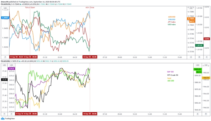 Nasdaq 100, S&amp;P 500 Index May Rise Ahead of FOMC Rate Decision 