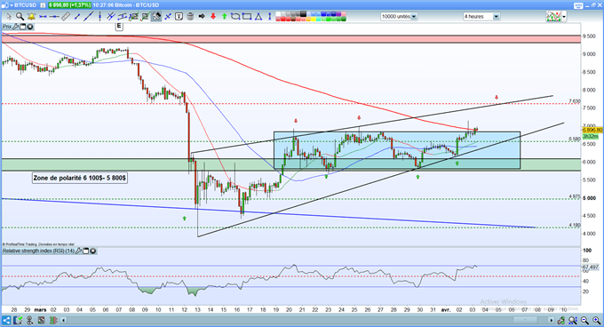 cours du bitcoin