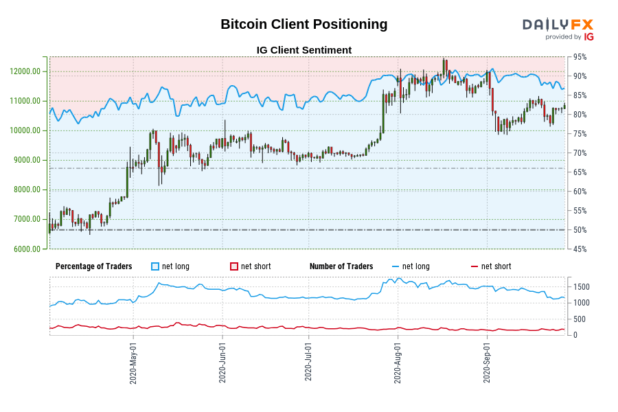 Bitcoin Client Positioning