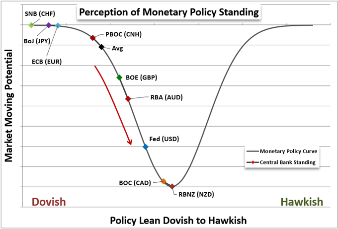 Dollar Traders Focused on Powell at Jackson Hole, EURUSD Capable of 1.1775-1.1650 Break?