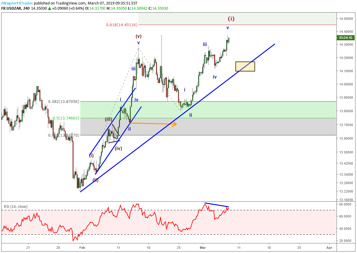 Usd Zar Forex Chart