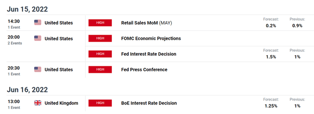 Economic Calendar