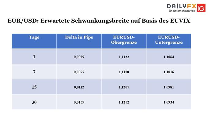 Euro Vola