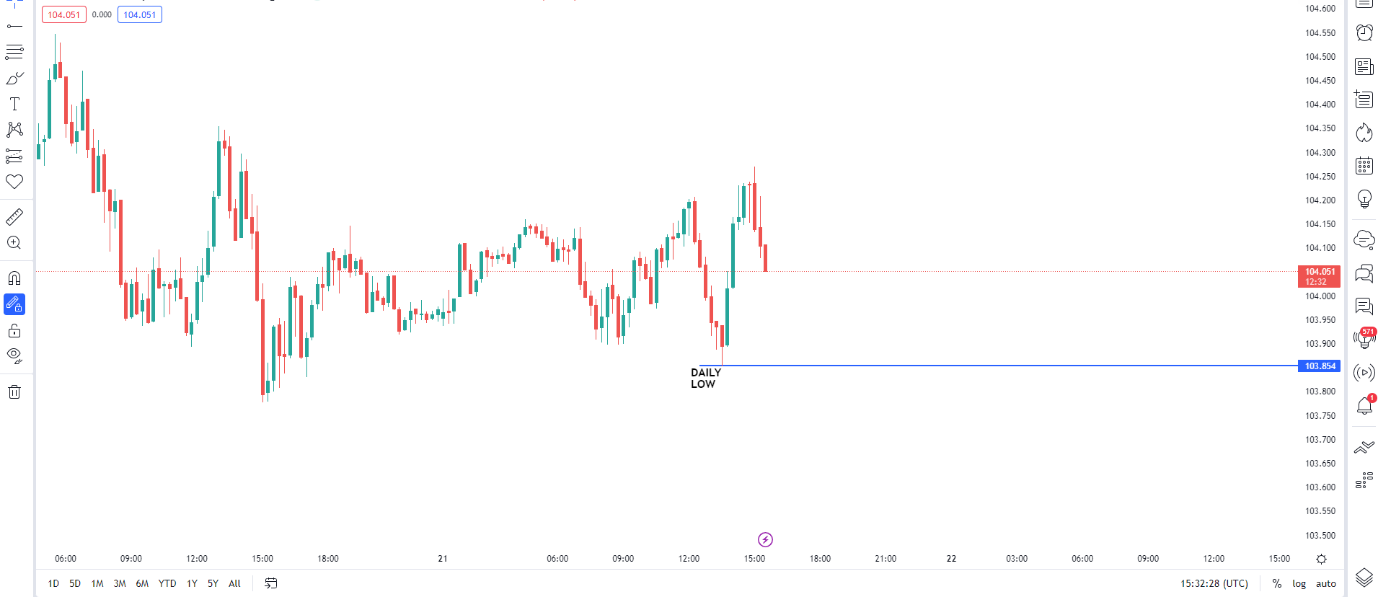 Chart, line chart  Description automatically generated