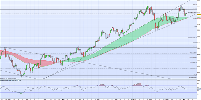 Pétrole Brent/WTI : malgré les stocks, les investisseurs se focalisent sur Trump et la Chine