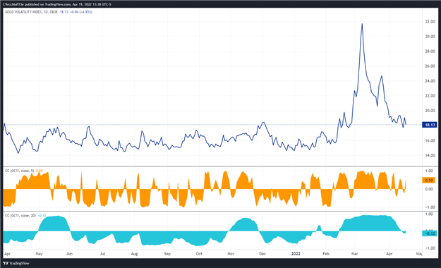 Gold Price Forecast: Rising US Real Yields Undercut Rally - Levels for XAU/USD