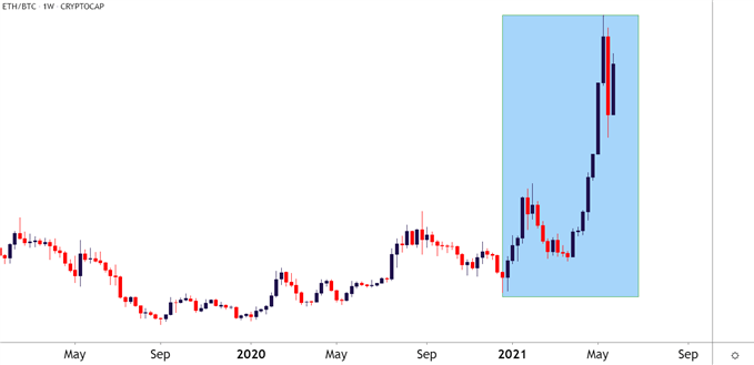 Ethereum vs Bitcoin