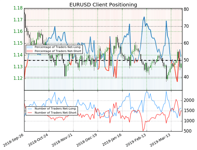 SSI EURUSD 250319