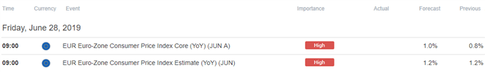 Image of DailyFX economic calendar