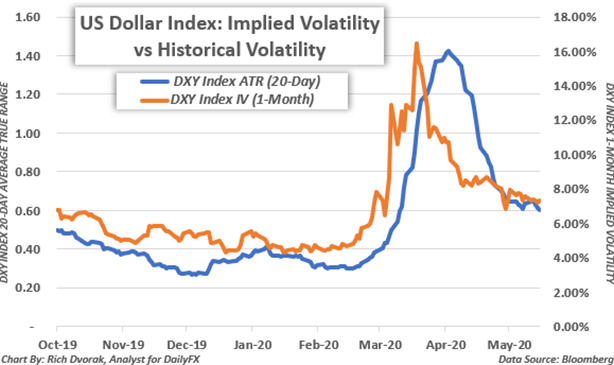 Historical Implied Volatility Chart