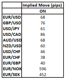 FOMC Meeting in Focus: Risks of EUR/USD Breakout With King Dollar Dethroned 