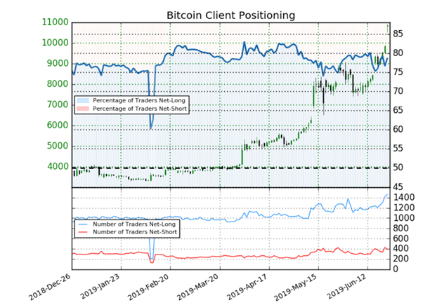 Bitcoin : découvrez le signal contrarien de l’indicateur Sentiment sur le cours du Bitcoin