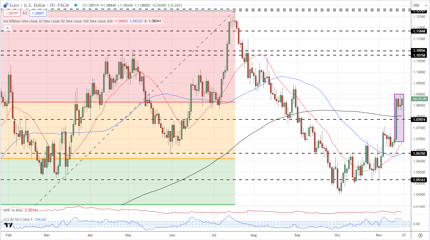 CAD vs. USDWhich would you - FX Trader Jamaica