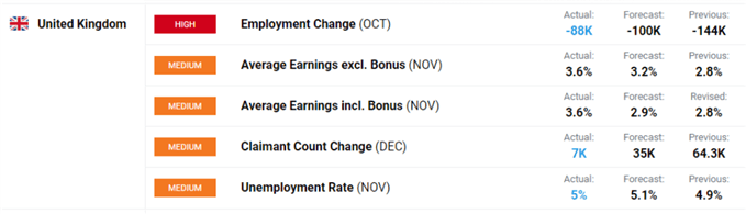 UK unemployment figures.