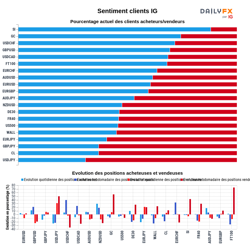 Rapport du Sentiment Clients IG 2021-09-26 08:00