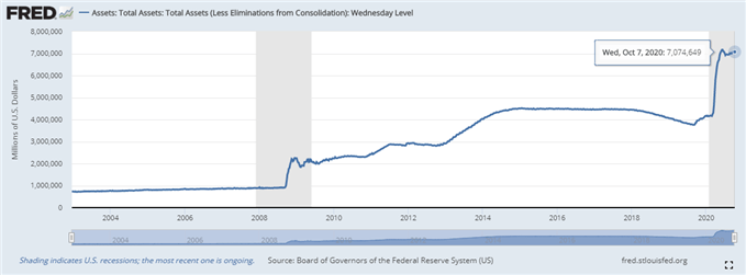 Image of Federal Reserve balance sheet