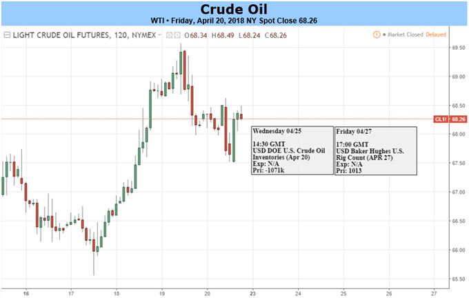 OPEC Approaches 'Mission Accomplished' Moment in Jeddah, WTI nears $70