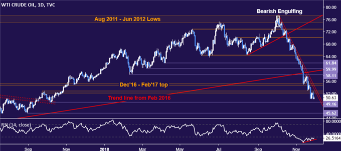 The price of crude oil and gold may fall, the minute before the FOMC prompting the Fed to rethink