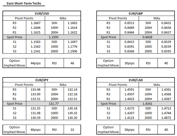 Australian Bond Carnage, YCC Under Threat, GBP/JPY Month-End Boost