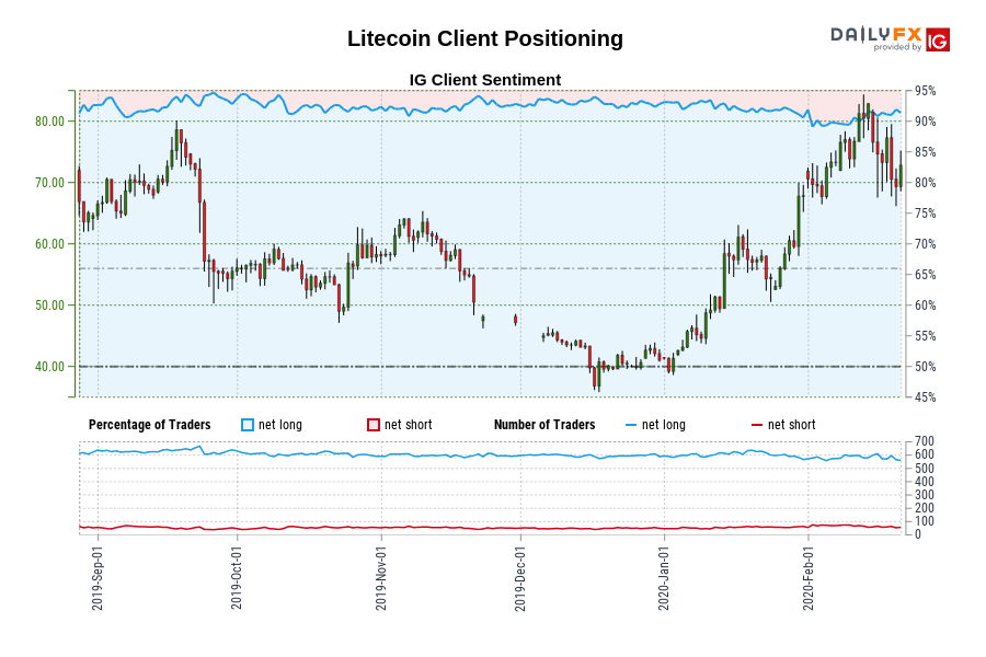 Litecoin Client Positioning