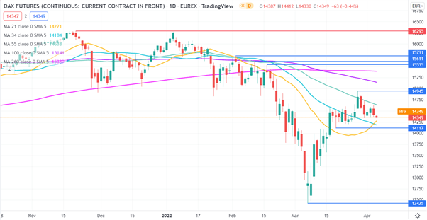 DAX 40 CHART