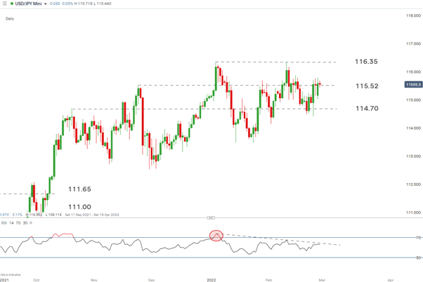 Major FX Update: USD, EUR, JPY as SWIFT Limitations Take Effect  