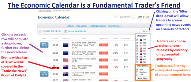 Forex a guide to fundamental analysis