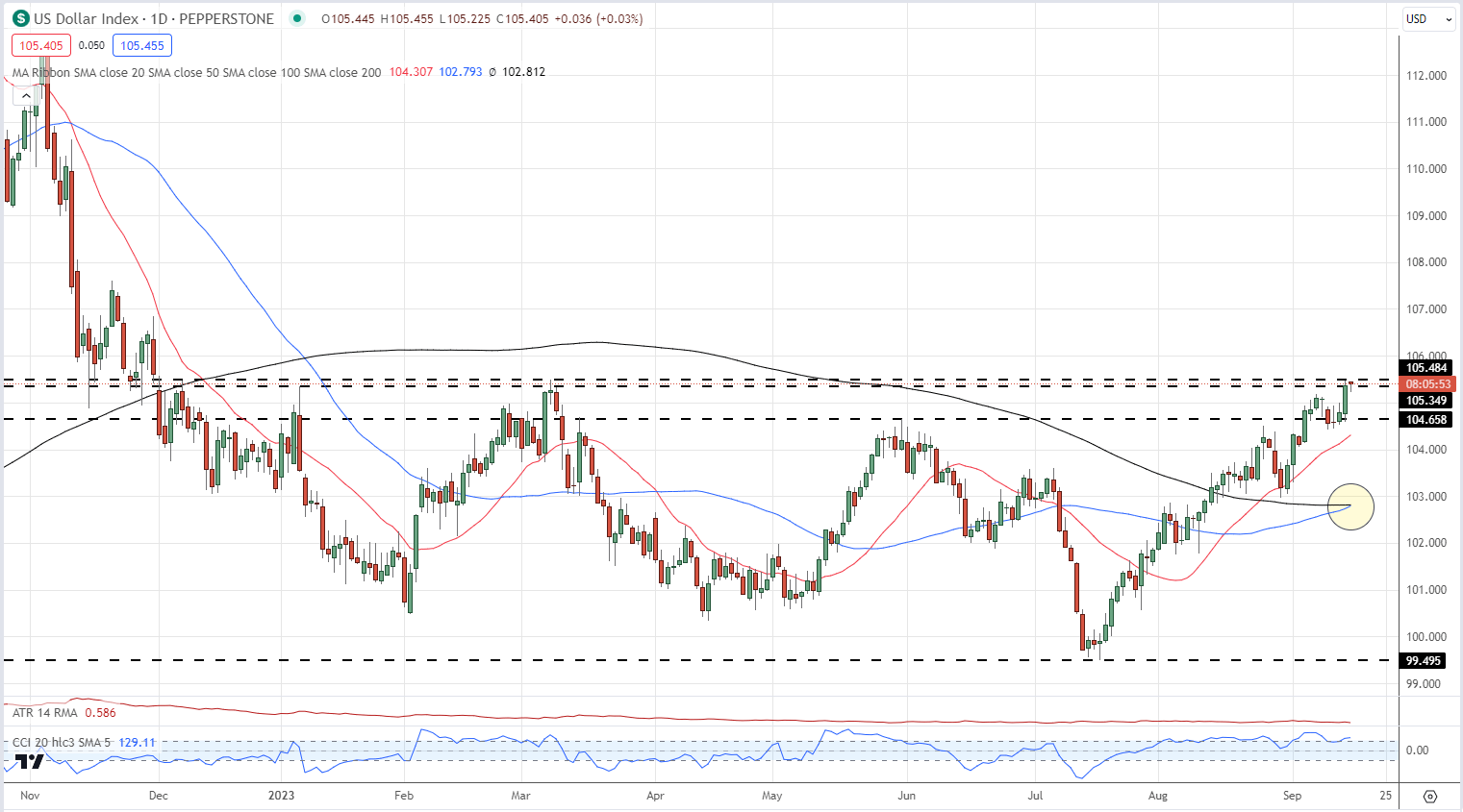 GBP/USD review ahead of the Bank of England interest rate decision