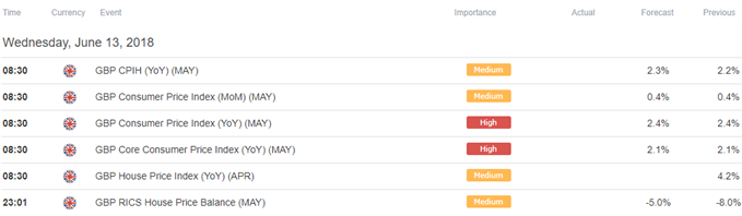 Image of DailyFX economic calendar