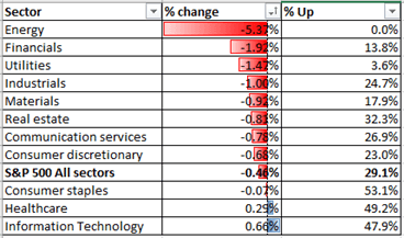 Nikkei 225, ASX 200 Attempt to Defy Gravity as S&amp;P 500 Futures Turn Positive