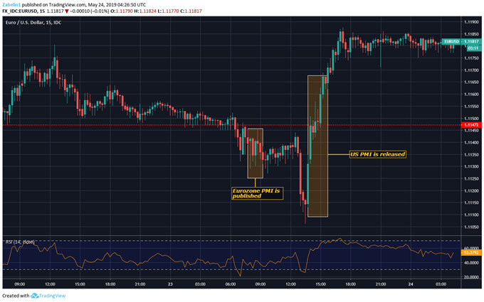 EURUSD Price Chart