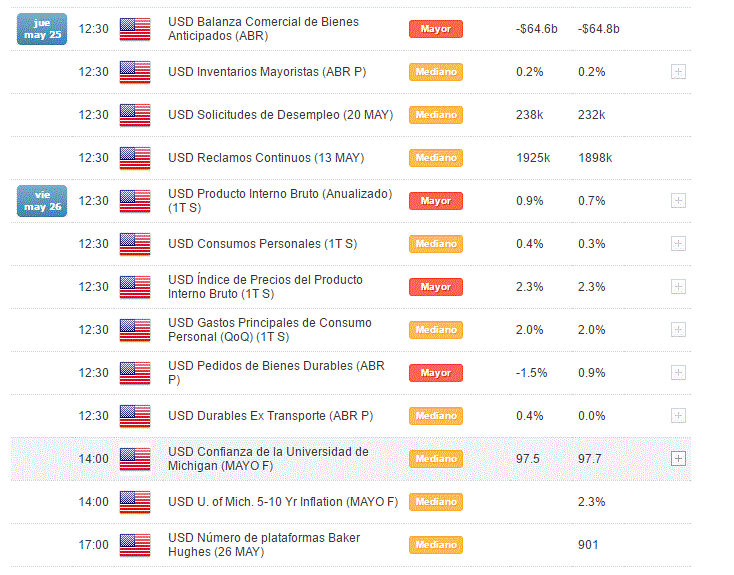 La Semana en Cifras: Estados Unidos (22-26 de mayo)