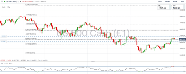 Последние данные по австралийскому доллару: падение AUD/USD на RBA, Тайвань