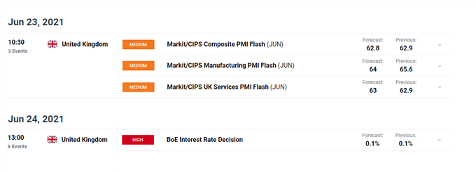 Econ calendar dailyFX