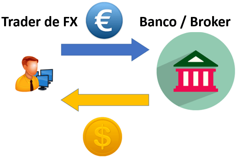 ¿Qué Es Forex? Explicación Del Trading De Divisas